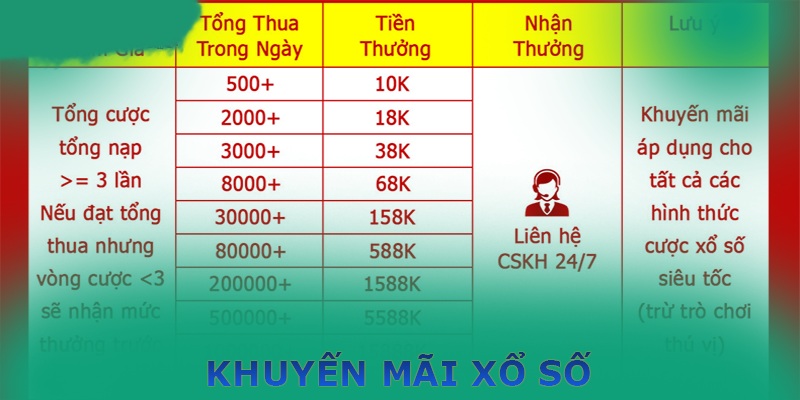 Chương trình khuyến mãi 123B xổ số thú vị