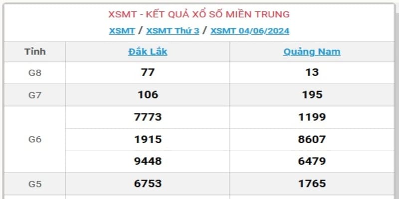 Giải thưởng đài miền Trung phong phú